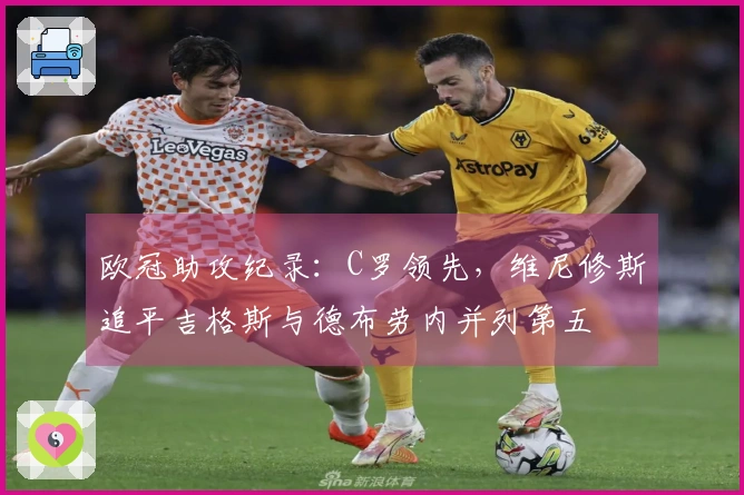 欧冠助攻纪录：C罗领先，维尼修斯追平吉格斯与德布劳内并列第五